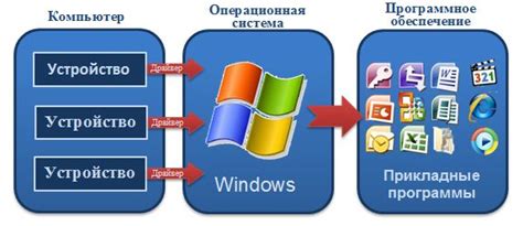 Дефектное программное обеспечение как причина проблемы