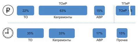 Диагностика воздушных проникновений и связей