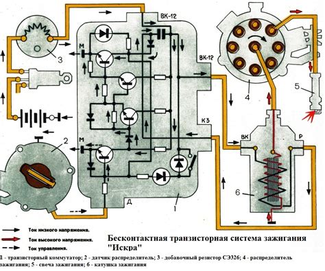 Диагностика и восстановление эффективности системы подачи электронного зажигания