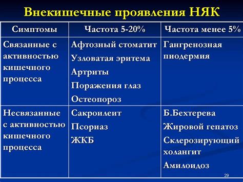 Диагностика и лечение неспецифического воспаления