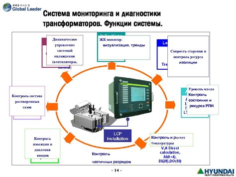 Диагностика и мониторинг состояния ПК: удаленно контролируйте работу вашего компьютера