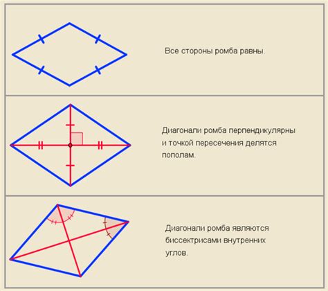 Диагонали ромба и их свойства