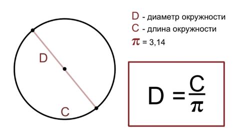 Диаметр окружности: понятие, свойства и примеры