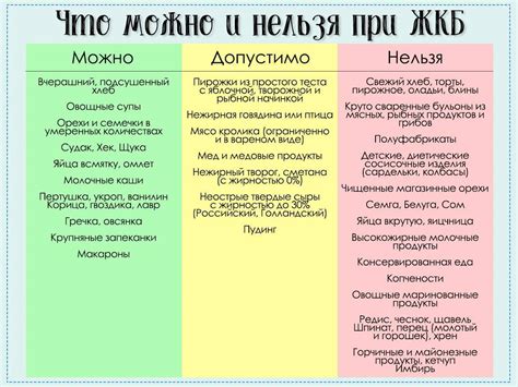 Диета без препятствий: питание для поддержания нормального функционирования желчного пузыря