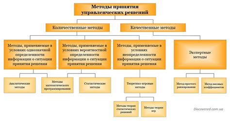 Динамическое развитие персонажа в зависимости от принятых решений