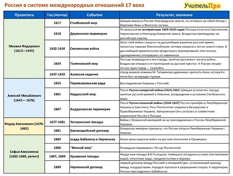 Дипломатические взаимоотношения России с международными партнерами: их значение и последствия