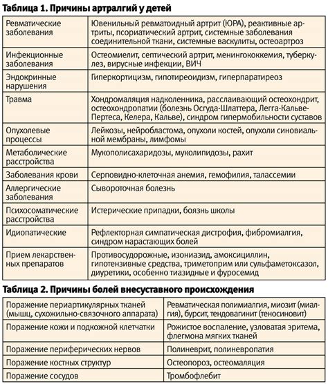 Дифференциальная диагностика высыпаний и других патологий кожи у ребенка