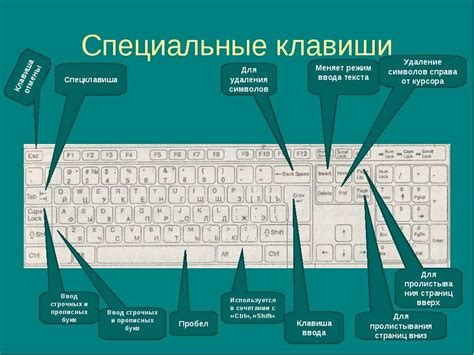 Добавление возможности ввода горизонтальной черты на клавиатуре компьютера