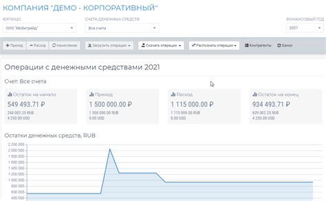 Добавление денежных средств на электронную валютную систему