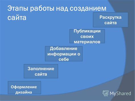 Добавление изображения, информации о себе и указание целей