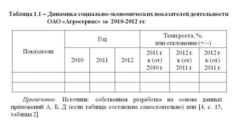 Добавление и оформление таблиц и изображений