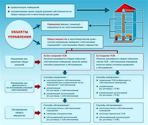 Добавление и управление домами и функцией телепортации