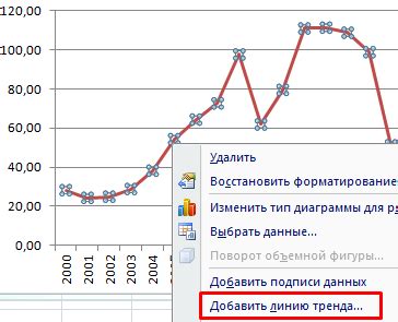 Добавление линии тренда на график в Excel: пошаговое руководство