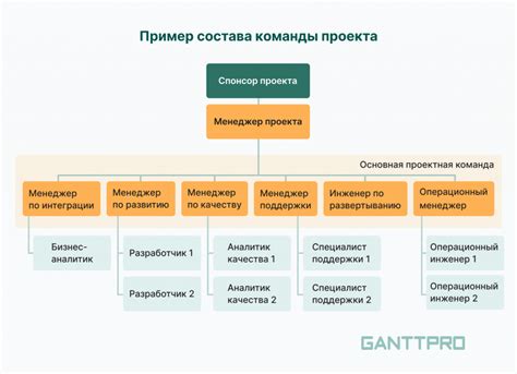 Добавление межактивности и управление действиями персонажа в проекте