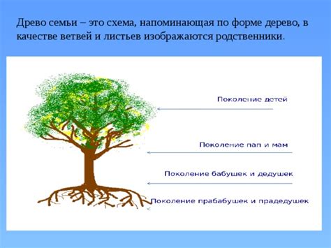 Добавление новых ветвей и листьев на древо: варианты и способы