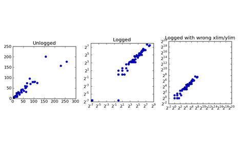 Добавление подписи на график в библиотеке matplotlib