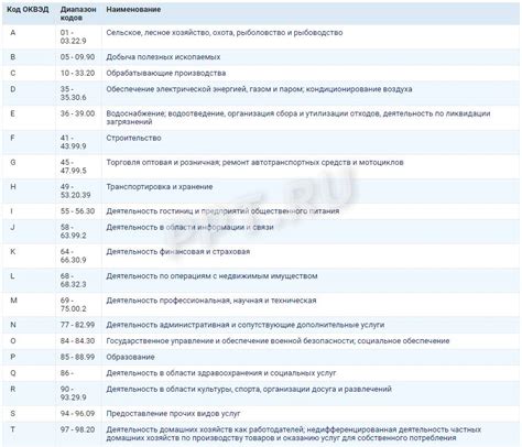 Добавление разделения видов деятельности в справочник