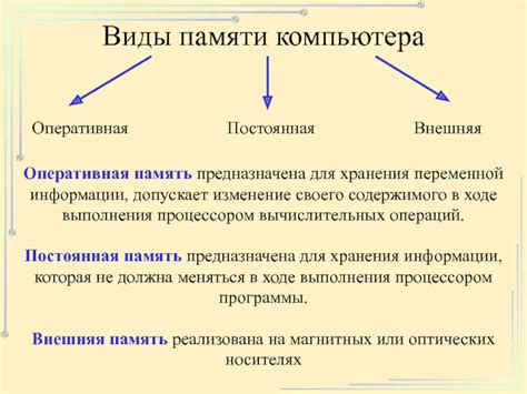 Добавление содержимого и организация информации