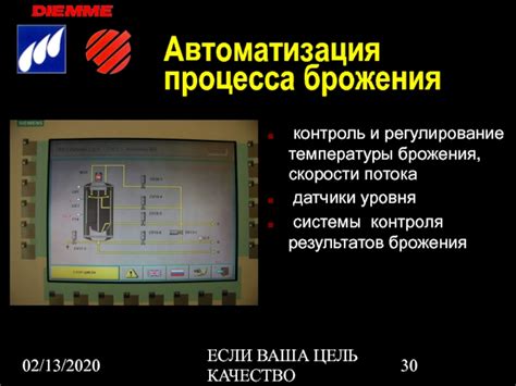 Добавление стартера и активация процесса брожения