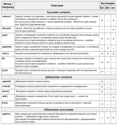 Добавление элементов и декора