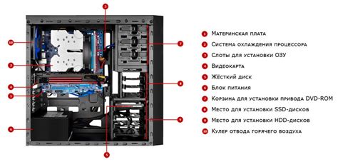 Добавление элементов и составляющих к модели компьютера из разноцветной бумаги