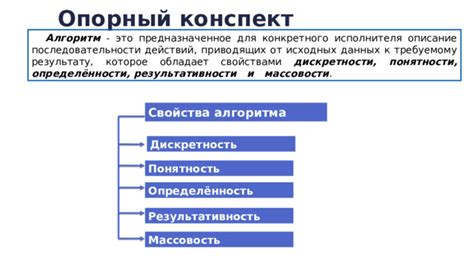 Добавьте визуальные компоненты для запоминаемости и понятности шпаргалки