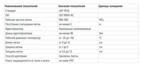 Добавьте дополнительные характеристики к меткам при необходимости