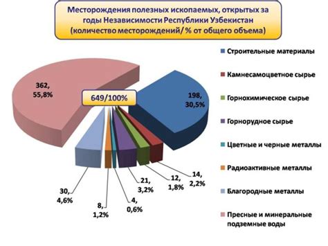 Добыча ценного металла в индустриальном процессе