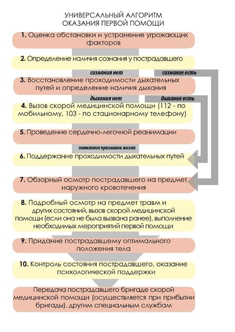 Довольство от оказания помощи