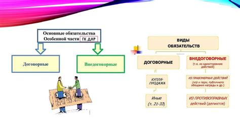 Договорные отношения с риэлторами и налоговые обязательства