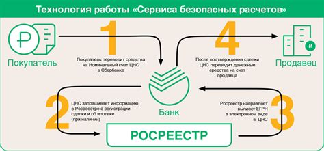 Дополнительные возможности для ИП при оформлении счета в Сбербанке