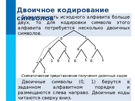 Дополнительные методы получения увлекательных кодов