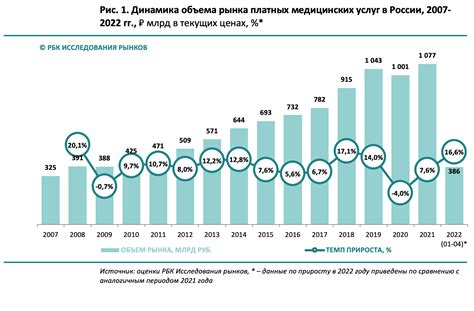 Дополнительные объем услуг на самовывоз