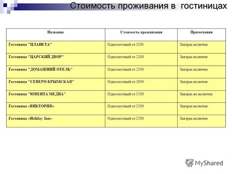 Дополнительные предложения по сервису и их стоимость