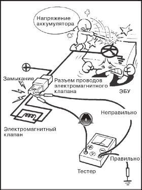 Дополнительные проверки и предосторожности при работе с модулем управления поведением автомобиля