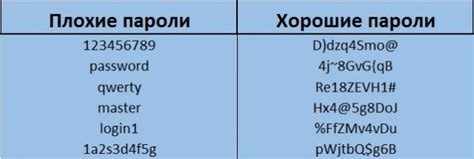 Дополнительные рекомендации для обеспечения надежности пароля