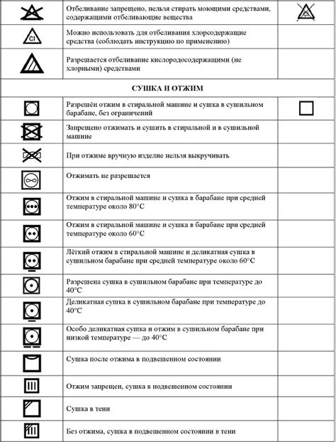 Дополнительные рекомендации по уходу за одеждой и удалению загрязнений