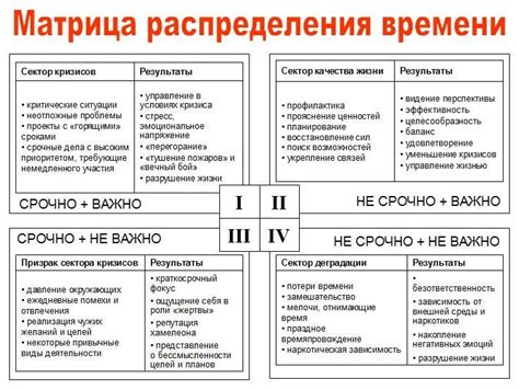 Дополнительные функции, связанные с управлением временем работы