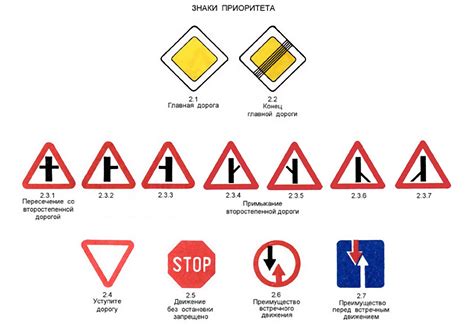 Дорога без приоритета: информация для водителей