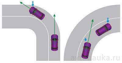 Достигайте идеального контроля автомобиля на каждом повороте