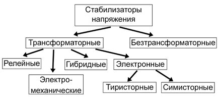 Достоинства и недостатки каждого устройства индивидуально