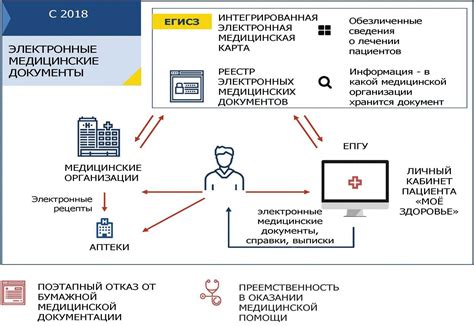 Доступные и актуальные медицинские справки и результаты анализов