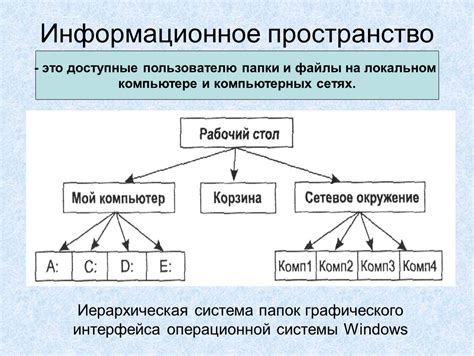 Доступные ресурсы и временное пространство на компьютере