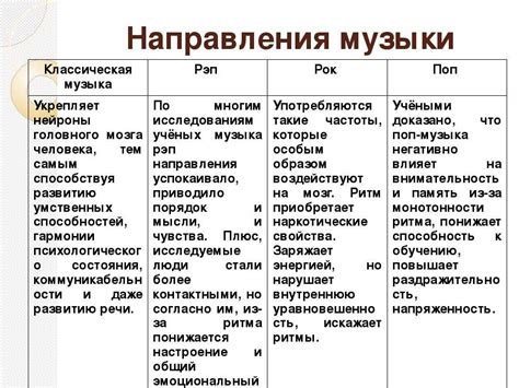 Жанры музыки: выбор сабвуфера, идеально соответствующего вашим предпочтениям