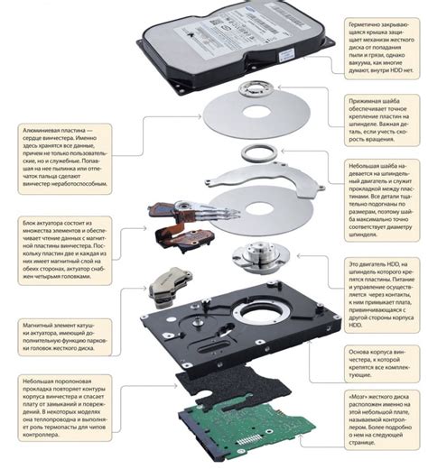 Жесткий диск и его основные функции