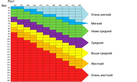 Жесткость и комфорт