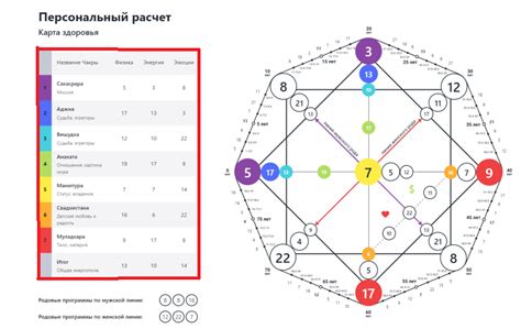 Жизненный период определяет стабильность здоровья