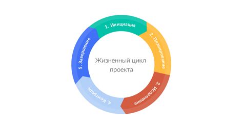 Жизненный цикл проектов