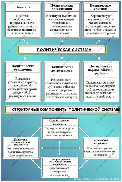 Заблуждение о роли политической системы