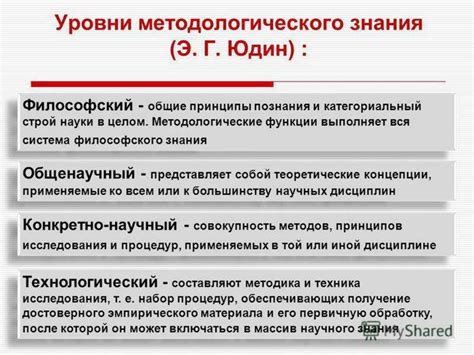 Заблуждения о методологических принципах маржинализма